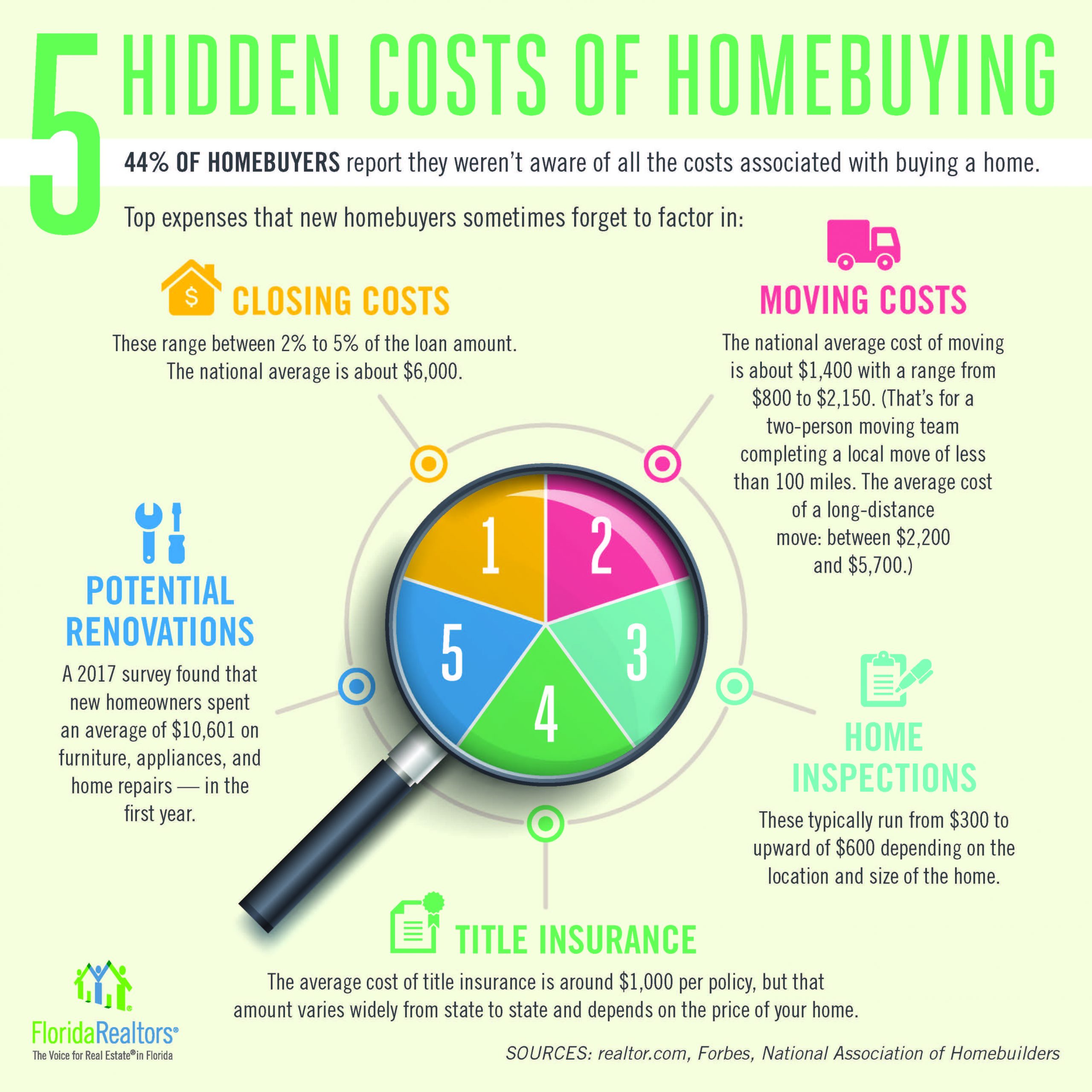 2022_hiddencosts_infographic_1200x1200_2